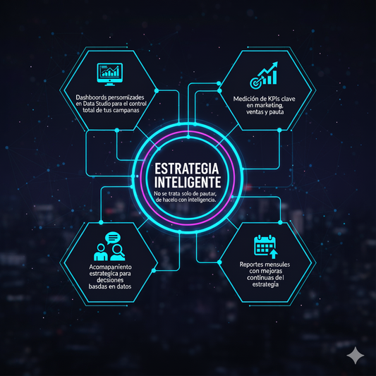 Estrategia Inteligente (Marketing Digital + Pauta + Analítica)