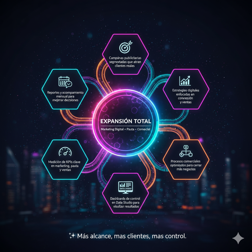 Expansión Total (Marketing Digital + Pauta + Comercial)