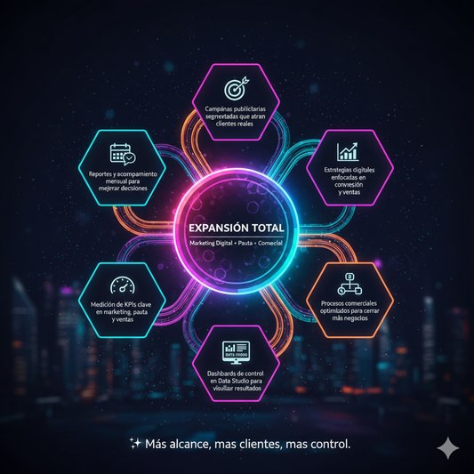 Expansión Total (Marketing Digital + Pauta + Comercial)